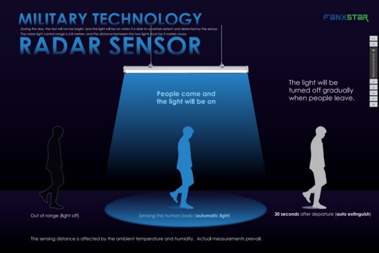 Intelligenter Keller -Carparks Mikrowellensensor wasserdichtes Licht